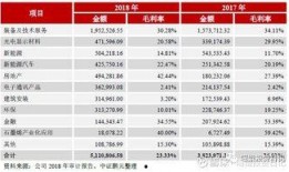 光电吃瓜视频,揭秘科技圈幕后故事