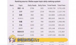 笨笨吃瓜周榜单,盘点热门话题，揭秘网络热议焦点